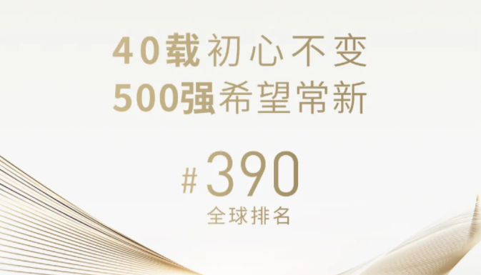 官宣！新希望首次進入世界500強，位列390名！