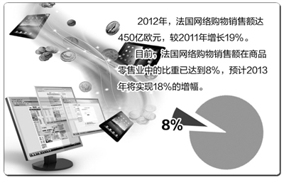 信息技術助推法國智慧城市建設的研發(fā)與應用