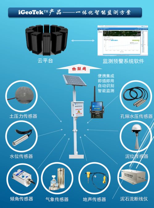 成都星感智聯 聚焦地質巖土與環(huán)境監(jiān)測預警技術創(chuàng)新