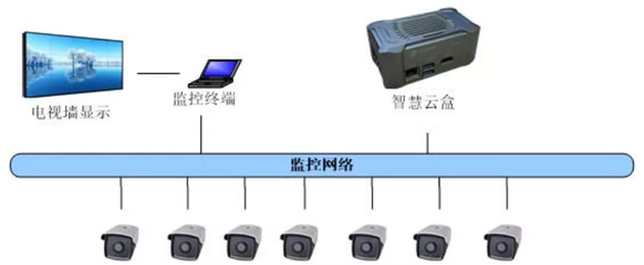 青鳥消防 融合網絡信息技術，守護文物古建筑消防安全