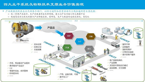 某大型制造集團(tuán)企業(yè)信息化建設(shè)總體規(guī)劃設(shè)計(jì)方案 67頁(yè)ppt