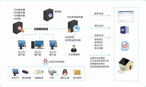 保障物聯(lián)網(wǎng)數(shù)據(jù)安全，信息安全廠商深信達(dá)將精彩亮相iote2021上海網(wǎng)絡(luò)信息技術(shù)研發(fā)展